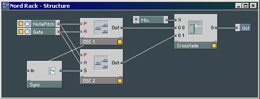 Structure with the Sync Switch and a Mix for the volumes