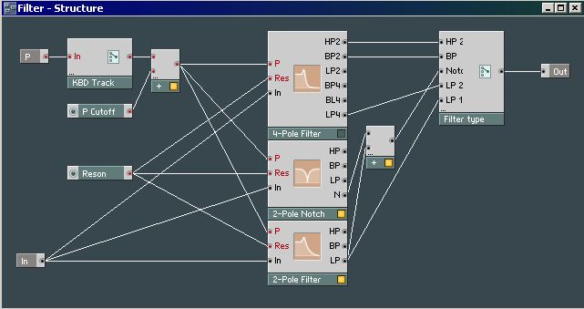 Filter Structure