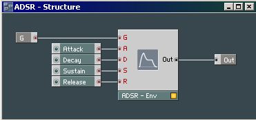 Filter ADSR