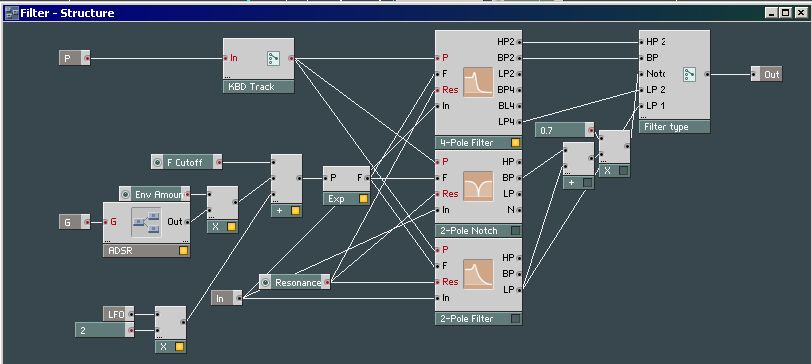 Final Filter Structure